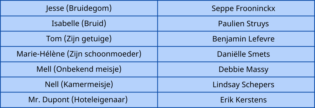 VVG voor VVG voor